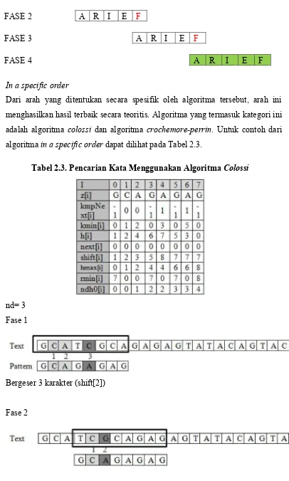 Tabel 2.3. Pencarian Kata Menggunakan Algoritma Colossi