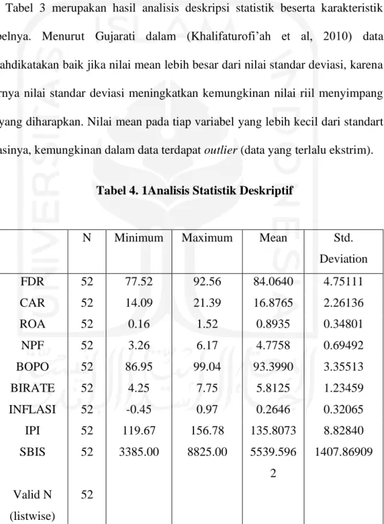 Tabel  3  merupakan  hasil  analisis  deskripsi  statistik  beserta  karakteristik  sampelnya