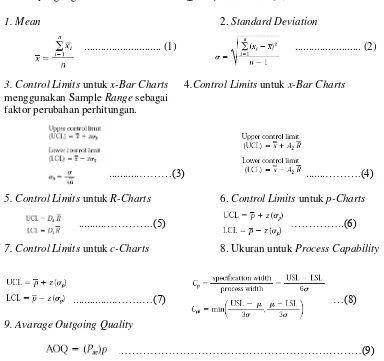 Tabel 1. Factor for determining from R the 3-sigma control limits for X and R-charts [from Grant (2, p