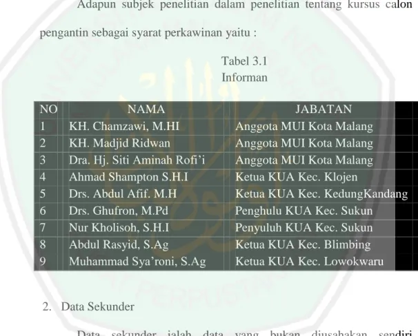 Tabel 3.1  Informan 