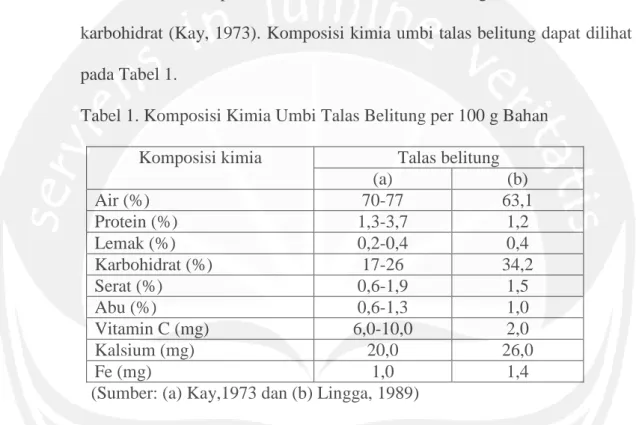 Tabel 1. Komposisi Kimia Umbi Talas Belitung per 100 g Bahan  Komposisi kimia  Talas belitung 