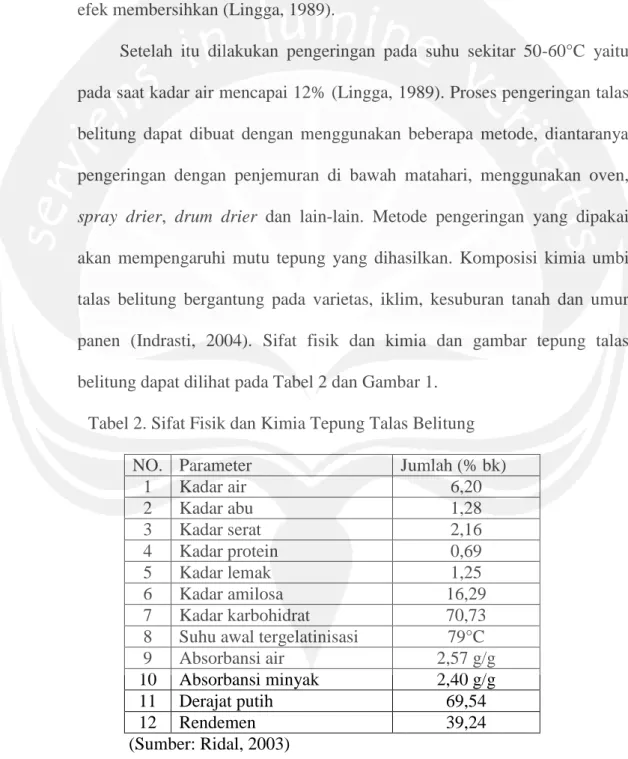 Tabel 2. Sifat Fisik dan Kimia Tepung Talas Belitung 