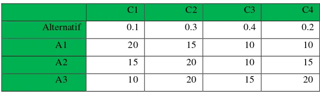 Tabel 2.1 Contoh Metode WSM 