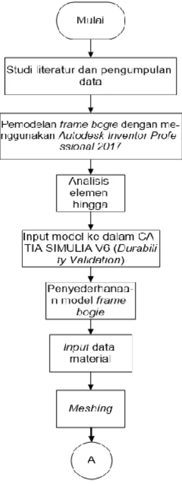 Gambar 3. 1  Diagram Alir Penelitian yang Digunakan 