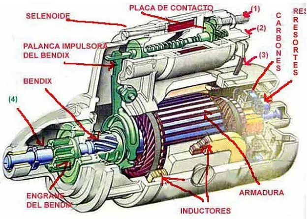 Gambar 2.2 Motor Listrik AC 