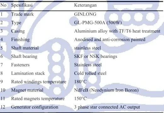 Tabel 3.4 Spesifikasi PMG Ginlong [8] 
