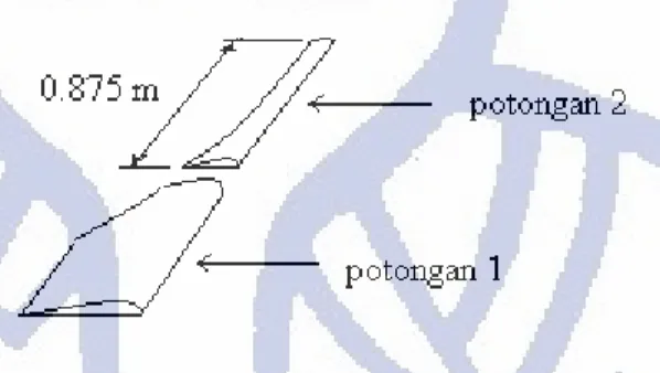 Gambar 3.3 Sudu yang telah dipotong  