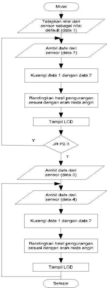 Gambar 3.8. 