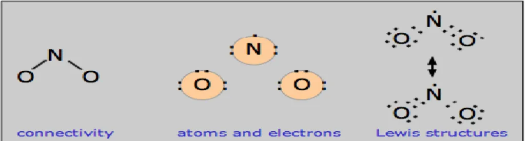 Gambar 2.1 Molekul NO (Hala et al., 2011)  2.2.2 Sintesis NO 