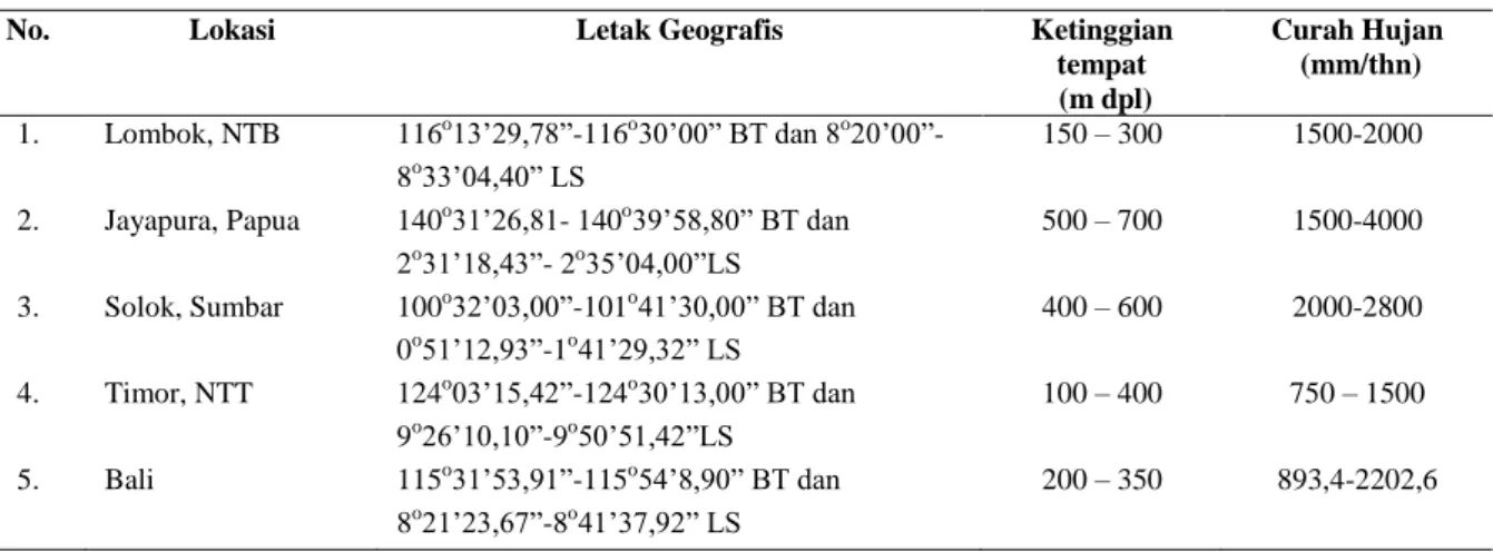 Tabel 1.  Letak geografis, ketinggian tempat dan curah hujan dari 5 provenan pulai gading  