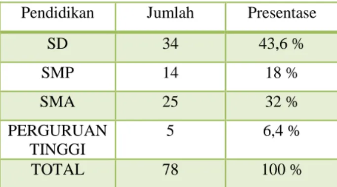 Tabel  5  Karakteristik  responden  berdasarkan  tingkat  Pengetahuan  orang  tua  di  Posyandu  Mawar, Mei 2014 