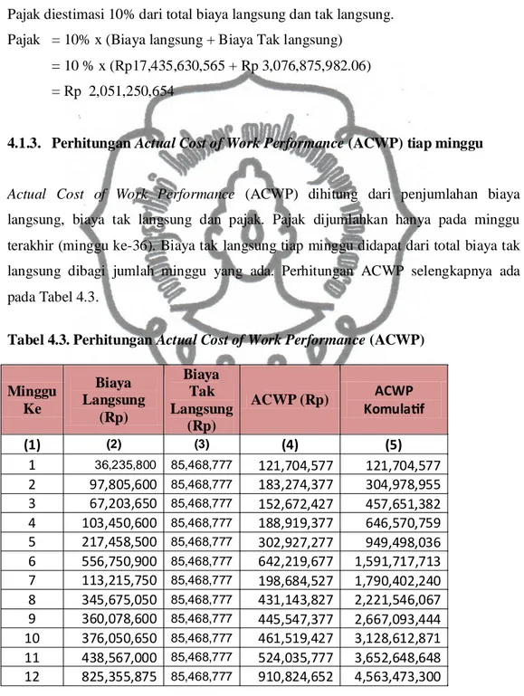 Tabel 4.3. Perhitungan Actual Cost of Work Performance (ACWP) 