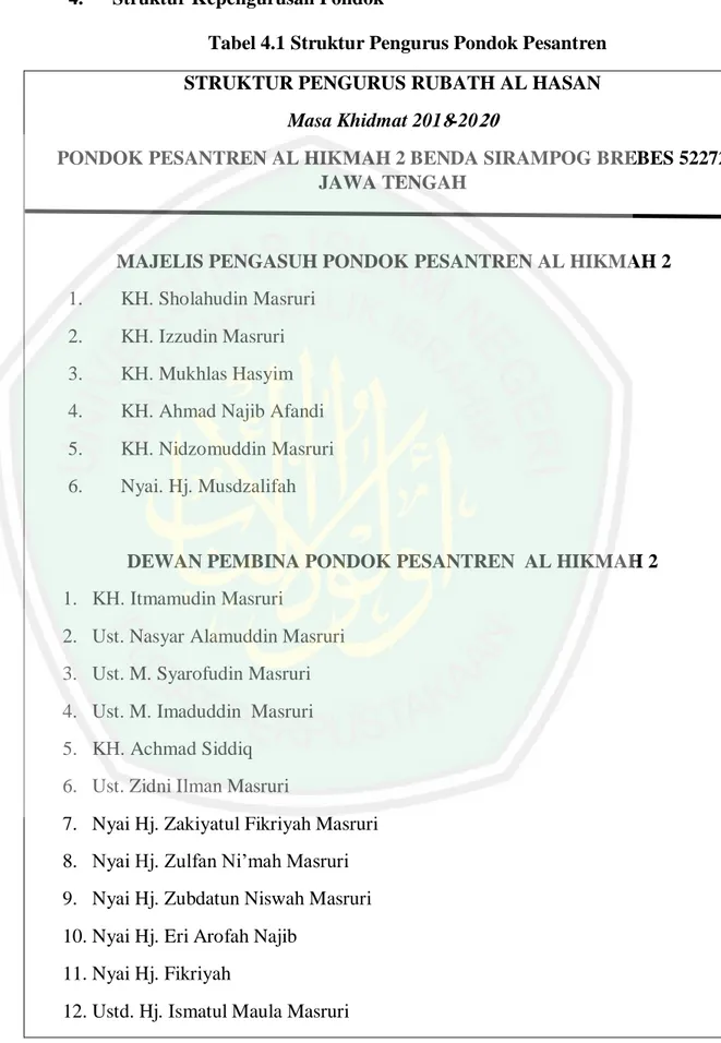 Tabel 4.1 Struktur Pengurus Pondok Pesantren  STRUKTUR PENGURUS RUBATH AL HASAN 