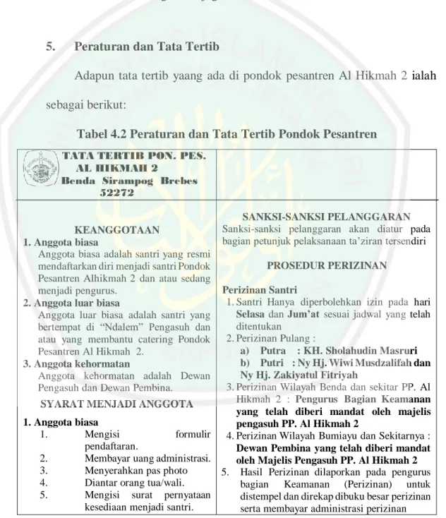 Tabel 4.2 Peraturan dan Tata Tertib Pondok Pesantren 