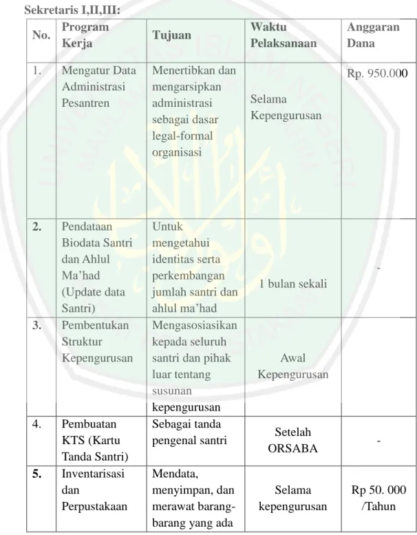 Tabel 3: Tabel. 4.3 Program Kerja Majelis Santri 