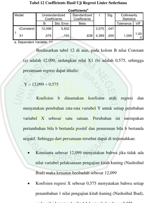 Tabel 12 Coefficients Hasil Uji Regresi Linier Sederhana 