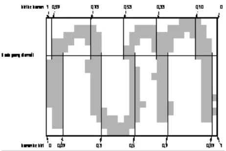 Gambar 2 Ilustrasi perhitungan ciri transisi pada baris horisontal. 