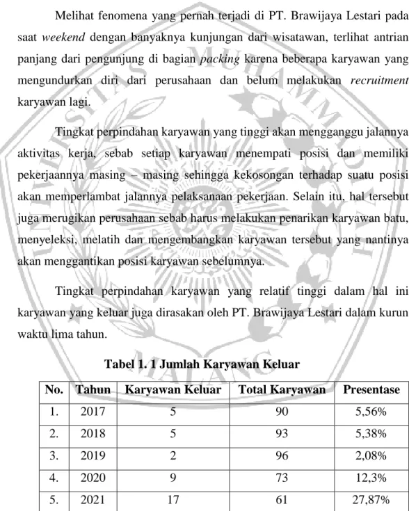 Tabel 1. 1 Jumlah Karyawan Keluar 
