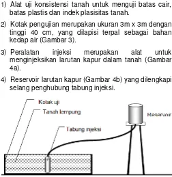 Gambar 4 (a)Tabung injeksi; (b) beserta selang penghubung reservoir. 