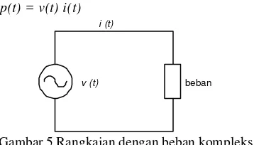 Gambar 3. Variasi  v, i, p dan  w untuk induktor dengan 