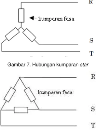 Gambar 7. Hubungan kumparan star                 