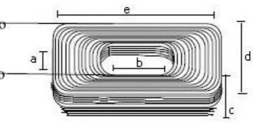 Gambar 14. Kumparan 3 dimensi 