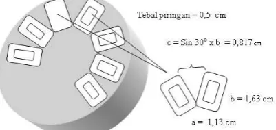 Gambar 15 Tebal dan lebar kumparan 3 dimensi 