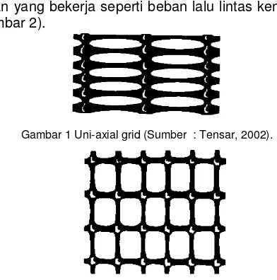 Gambar 1 Uni-axial grid (Sumber  : Tensar, 2002). 