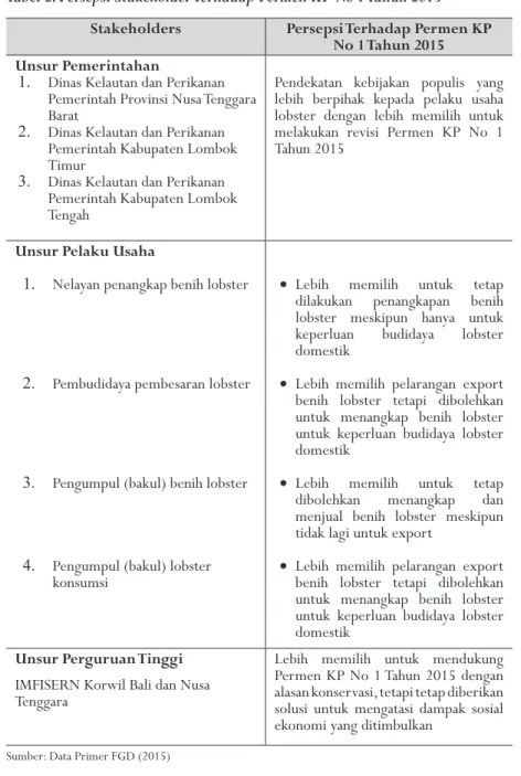 Tabel 2. Persepsi Stakeholder Terhadap Permen KP No 1 Tahun 2015