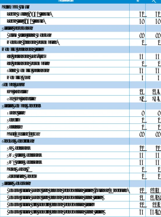 Tabel 3 Karakteristik Demografi