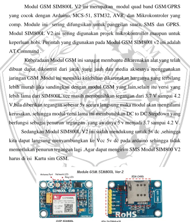 Gambar 2.9 Tampilan Modul GSM SIM800L V2 