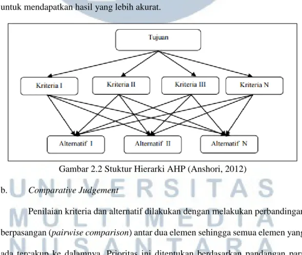 Gambar 2.2 Stuktur Hierarki AHP (Anshori, 2012)  b.  Comparative Judgement 