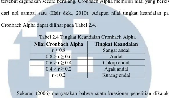 Tabel 2.4 Tingkat Keandalan Cronbach Alpha  Nilai Cronbach Alpha  Tingkat Keandalan 