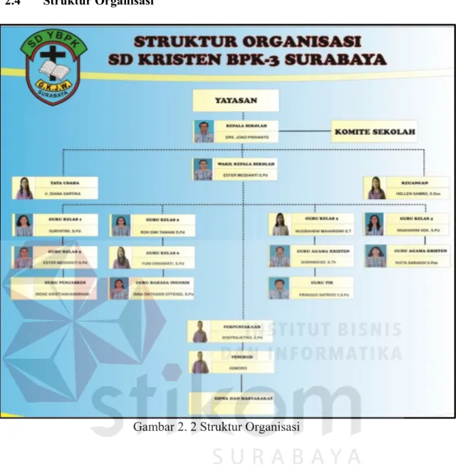 Gambar 2. 2 Struktur Organisasi 