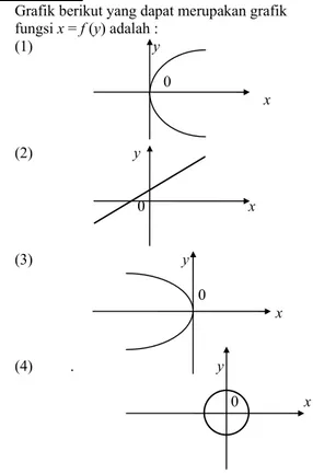 Grafik berikut yang dapat merupakan grafik   fungsi  x = f (y) adalah : 