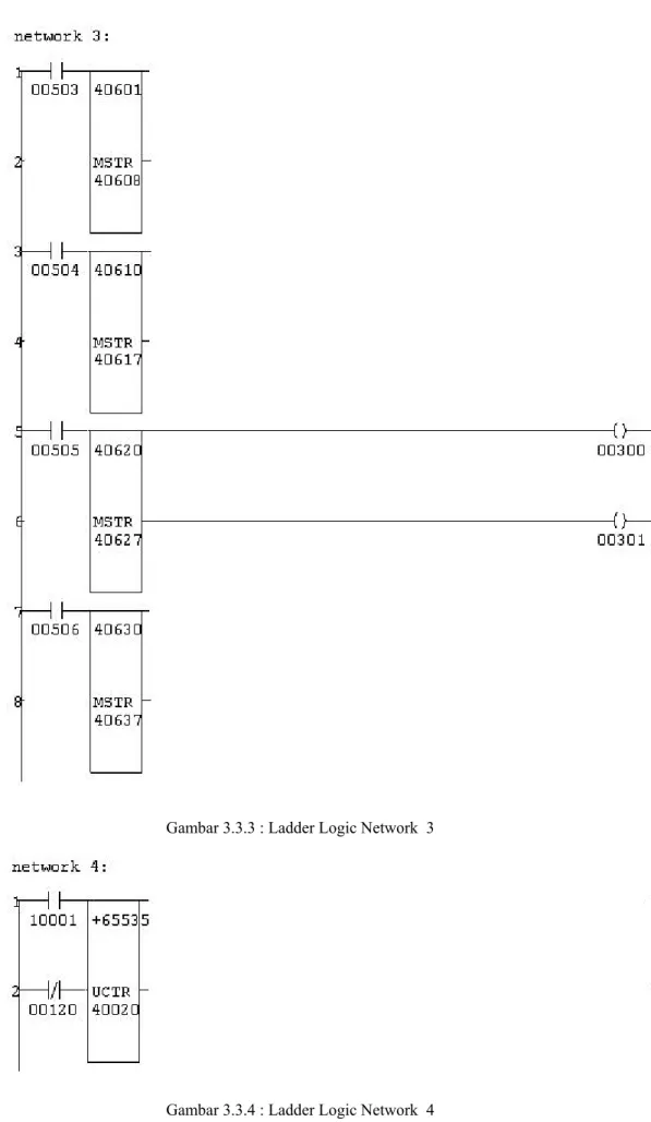 Gambar 3.3.3 : Ladder Logic Network  3  