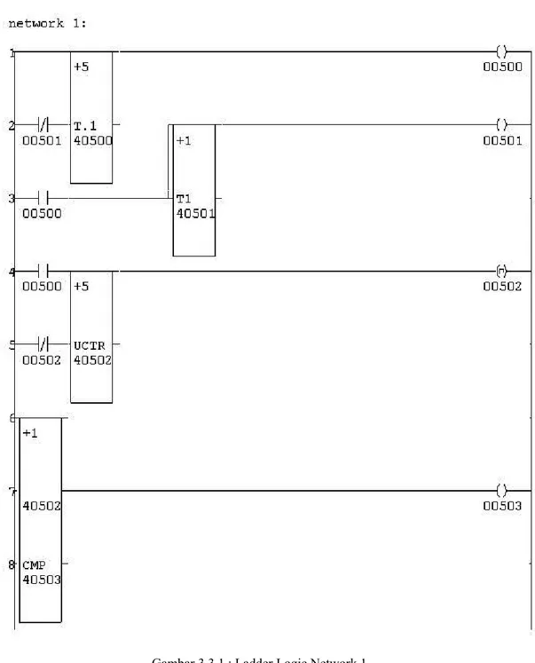 Gambar 3.3.1 : Ladder Logic Network 1 