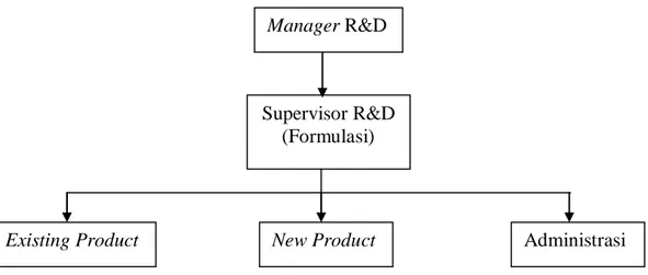 Gambar 3.   Struktur Organisasi Departemen R&amp;D di PT. MUTIFA 
