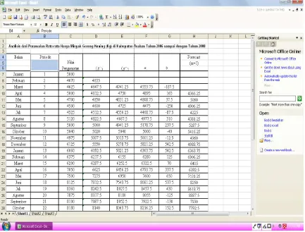 Gambar 5.2 Penggunaan Excel pada Analisis Peramalan Rata-rata Harga Minyak            Goreng Kuning 