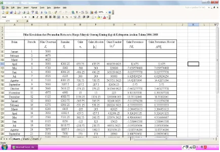 Gambar 5.3 Penggunaan Excel pada Nilai Kesalahan dari Peramalan Rata-rata     Harga Minyak Goreng Kuning 