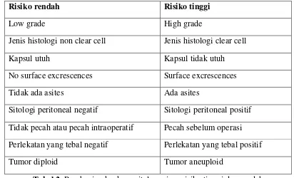 Tabel 2. Pembagian kanker epitel ovarium risiko tinggi dan rendah 
