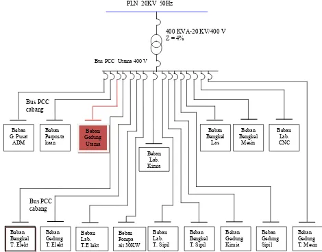 Gambar 3.1.  Blok diagram sistem   kelistrikan di Politeknik Negeri Lhokseumawe 