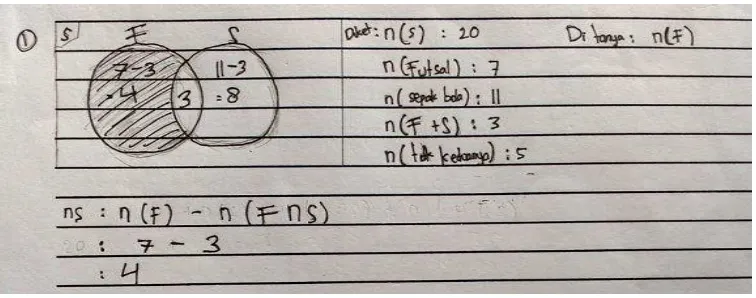 Gambar 4.9 Hasil Tes Tertulis Nomor 1 dari MNB 