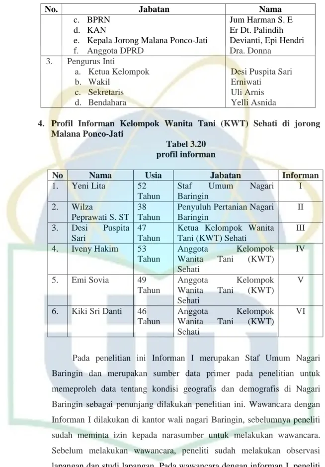 Tabel 3.20  profil informan 