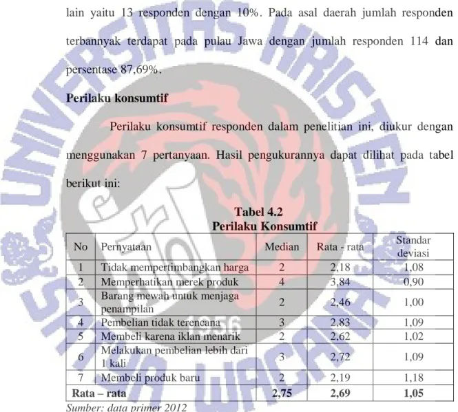 Tabel 4.2  Perilaku Konsumtif 