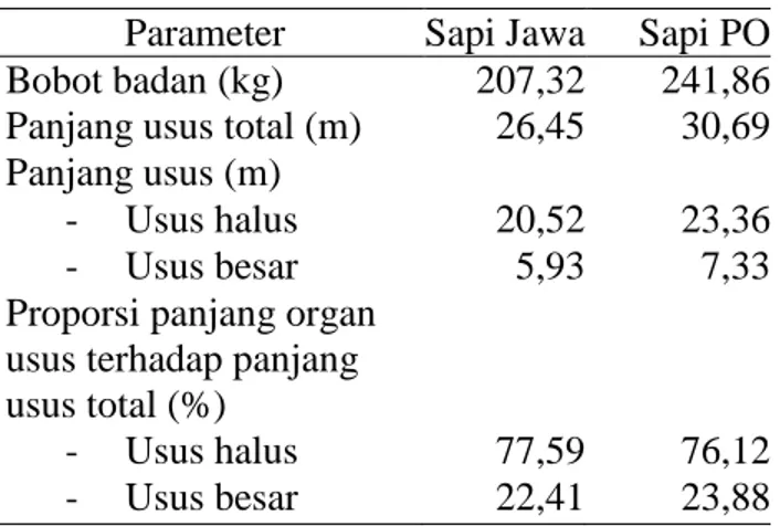 Tabel  1.  Bobot  dan  proporsi  saluran 