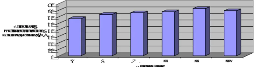 Tabel 2. Rata-rata  dan  simpangan  baku  laju  pertumbuhan  spesifik  larva  ikan  lele  dumbo  (Clarias  gariepinus)  selama  40  hari pemeliharaan  