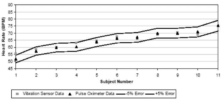 Gambar 8: Hasil analisis akurasi (Mack, et.al; 2003) 