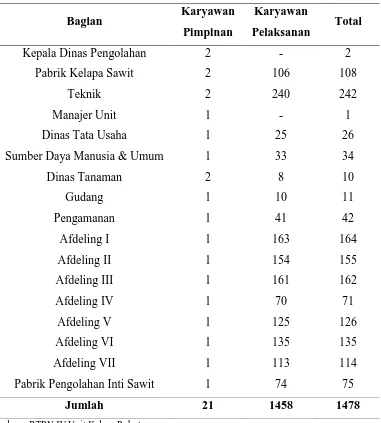 Tabel 2.1. Jumlah Tenaga Kerja di PTPN IV Pabatu 