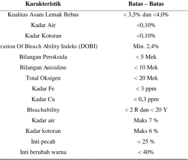 Tabel 2.3. Standar Mutu Produk 